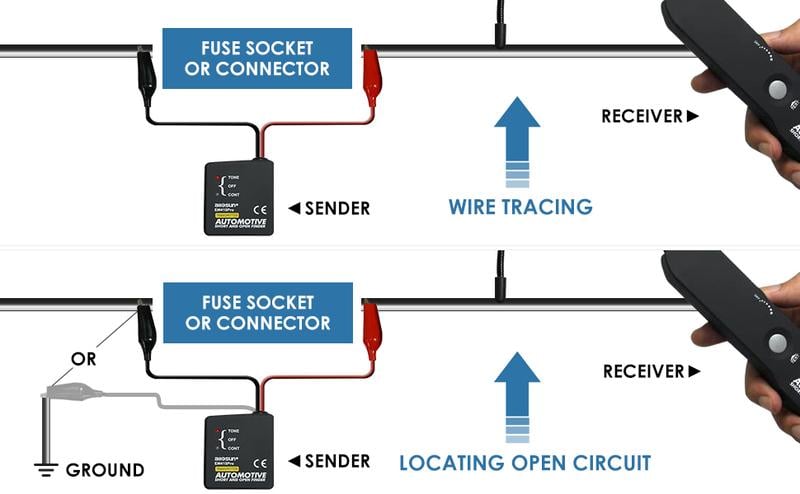 🚗👨‍🔧 Localisateur de circuits pour véhicules – Diagnostic rapide, utilisation simple et alerte par LED 🔍🔧