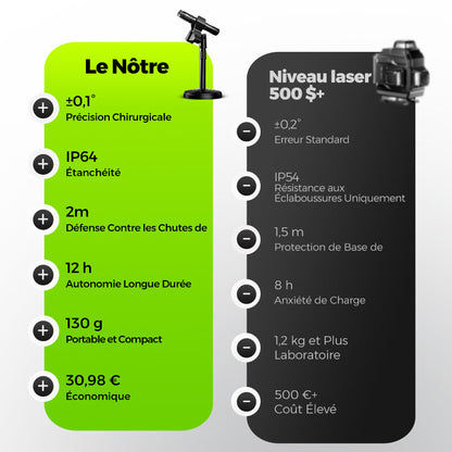 🔥Vente chaude 2026 - 50% de réduction🔥Localisateur Pointeur Laser