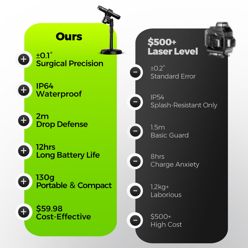 Laser Pointer Locator