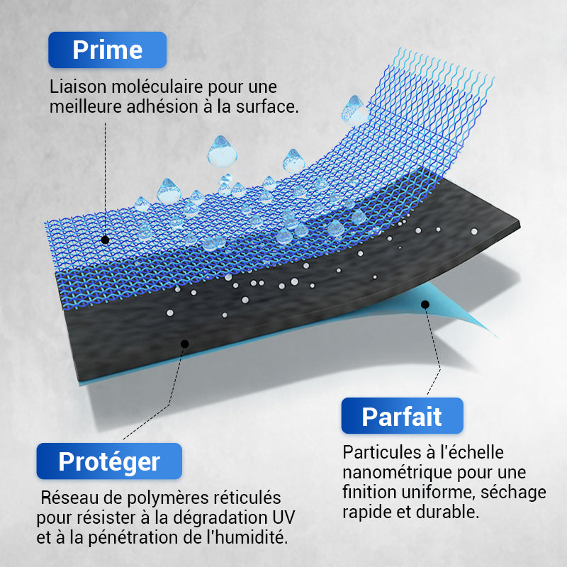 ✨ DERNIER JOUR DE SOLDES -50% ✨ Revêtement polyuréthane multifonctionnel étanche, protection durable, protège chaque centimètre de votre espace !