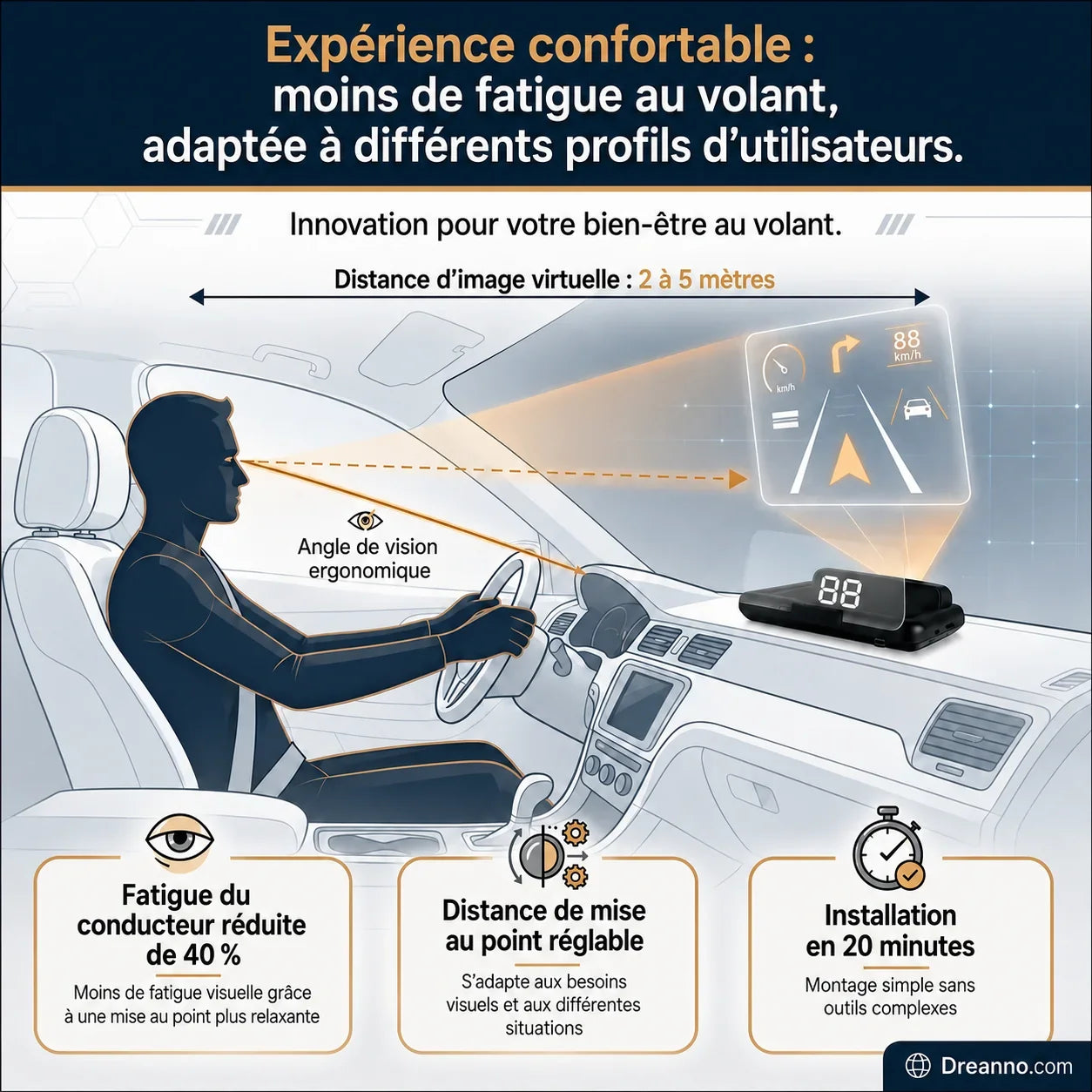 Affichage tête haute (HUD) GPS automobile Compteur de vitesse numérique