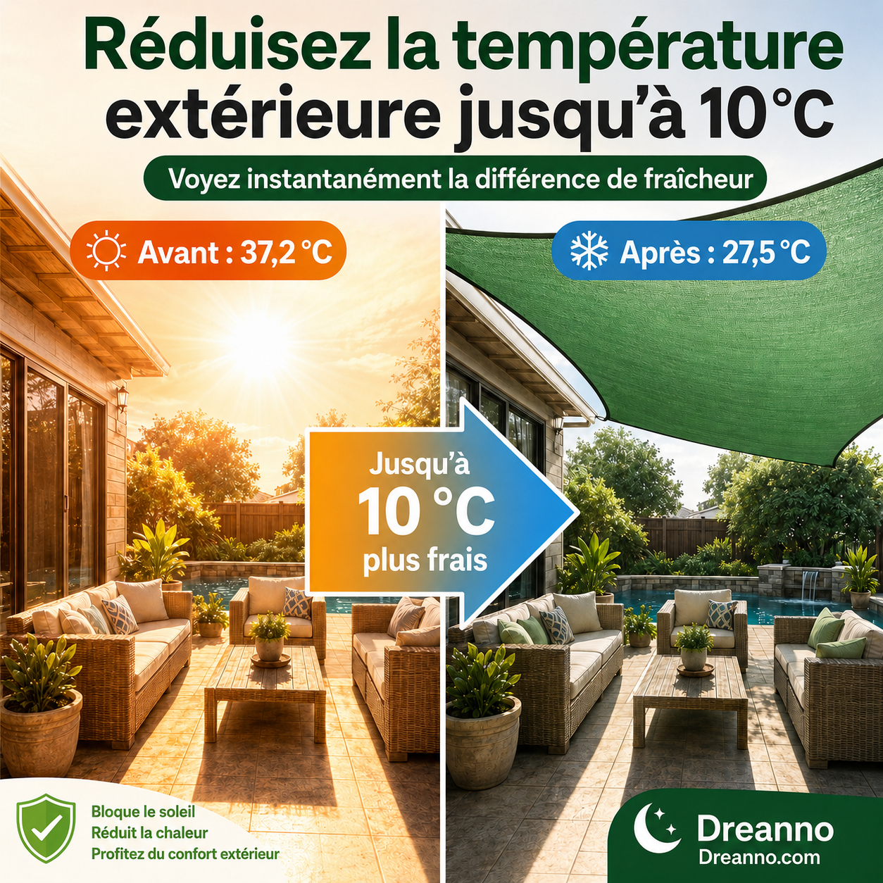 Voile d'ombrage anti-UV, auvent rectangulaire