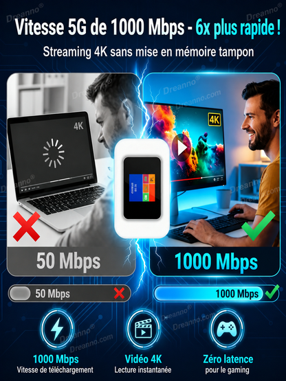 🥳📶 Offre promotionnelle à durée limitée ! 50 000 unités vendues ! Wi-Fi portable sans contrat, branchez et utilisez n’importe où, n’importe quand.