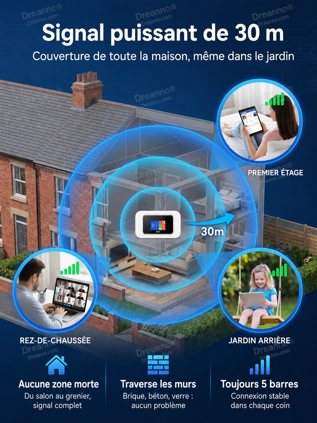 🥳📶 Offre promotionnelle à durée limitée ! 50 000 unités vendues ! Wi-Fi portable sans contrat, branchez et utilisez n’importe où, n’importe quand.