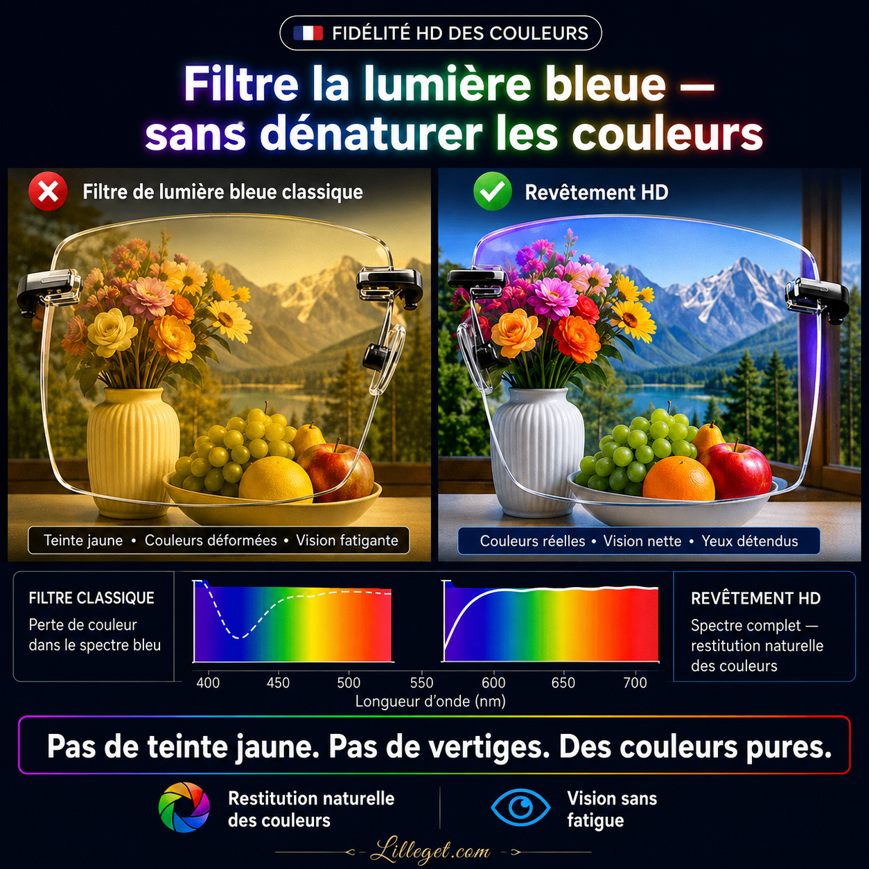 👓 Lunettes de lecture à double usage ✨ - Verres en saphir | Protection contre la lumière bleue | Dioptries de +1,00 à +4,00 | Noir et marron