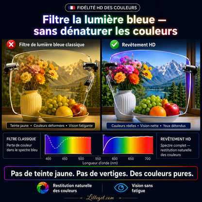 👓 Lunettes de lecture à double usage ✨ - Verres en saphir | Protection contre la lumière bleue | Dioptries de +1,00 à +4,00 | Noir et marron