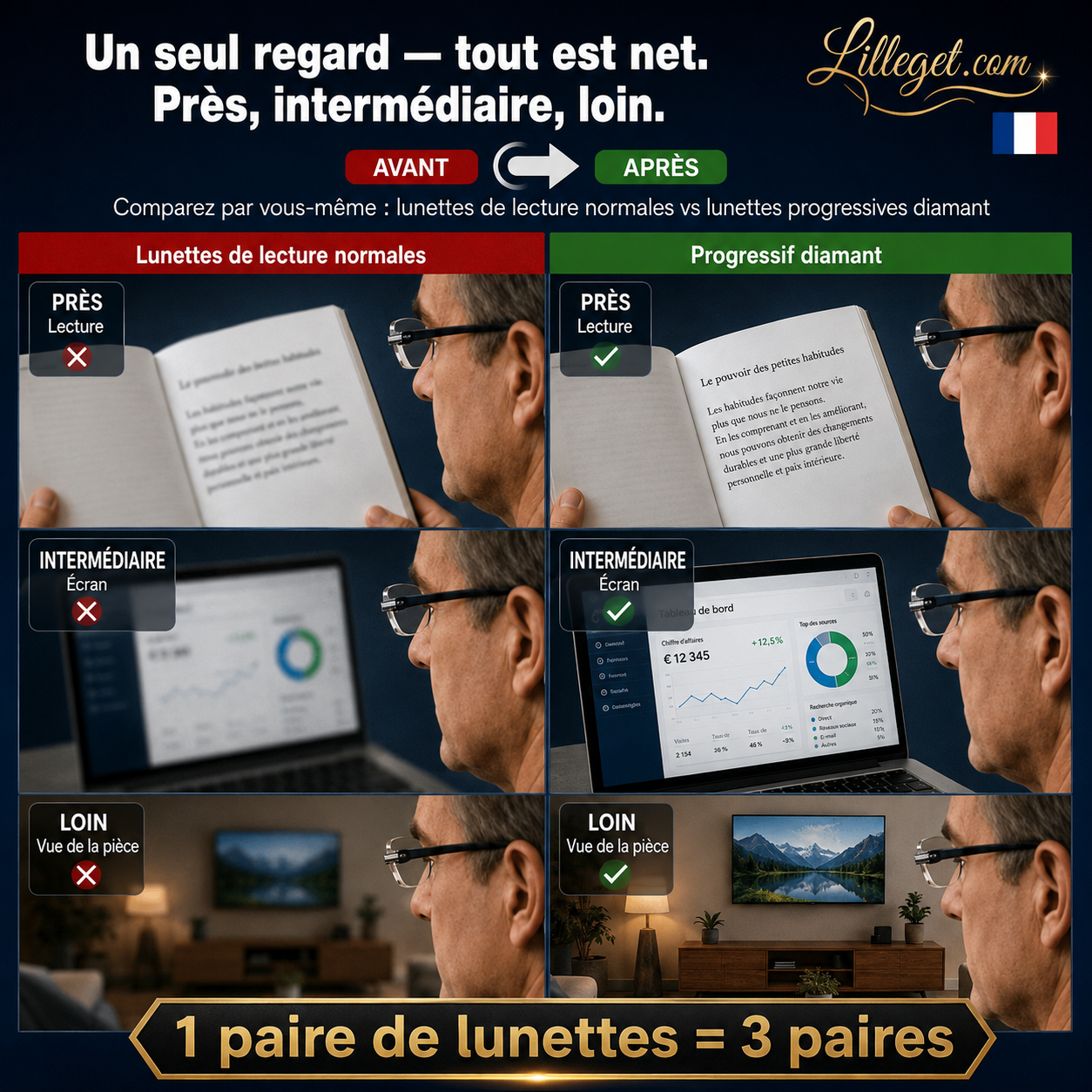 👓 Lunettes de lecture à double usage ✨ - Verres en saphir | Protection contre la lumière bleue | Dioptries de +1,00 à +4,00 | Noir et marron