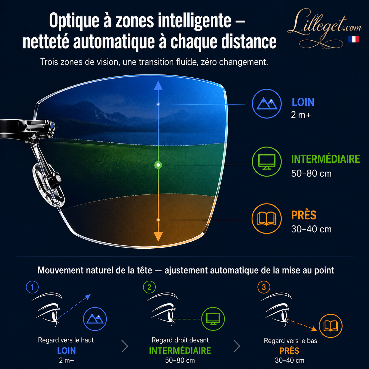 👓 Lunettes de lecture à double usage ✨ - Verres en saphir | Protection contre la lumière bleue | Dioptries de +1,00 à +4,00 | Noir et marron