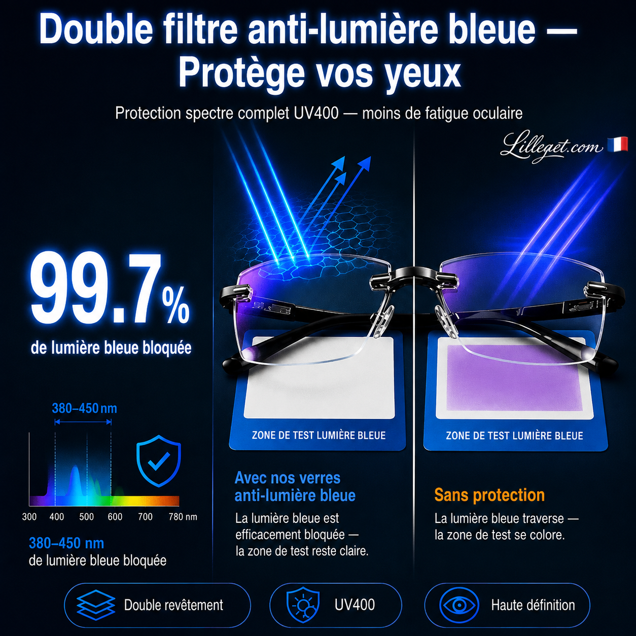 👓 Lunettes de lecture à double usage ✨ - Verres en saphir | Protection contre la lumière bleue | Dioptries de +1,00 à +4,00 | Noir et marron