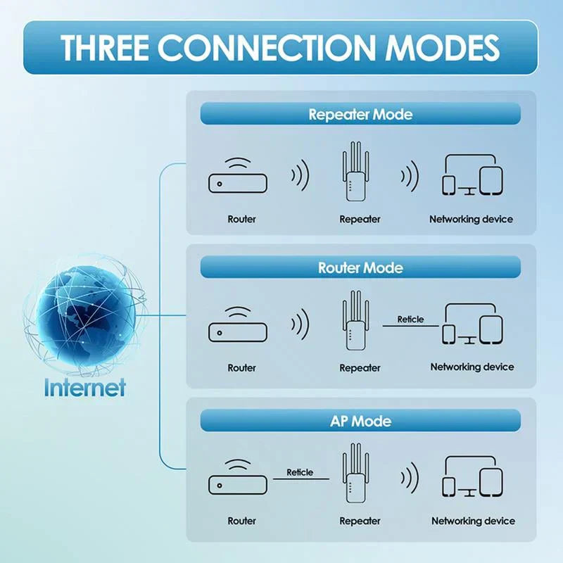 🔥 Extenseur WiFi 2026,1200Mbps Booster de signal à double bande (5GHz/2.4GHz), couvre 10 000 pieds carrés et 50 appareils, répéteur avec port Ethernet pour la maison