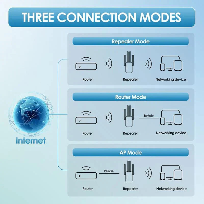 🎁 Dernier jour Promotion 50% 🔥 Extenseur WiFi 2026,1200Mbps Booster de signal à double bande (5GHz/2.4GHz), couvre 10 000 pieds carrés et 50 appareils, répéteur avec port Ethernet pour la maison
