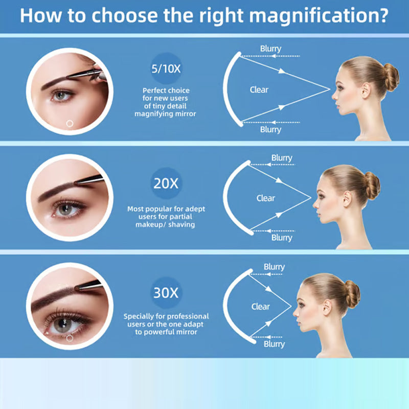 Miroir de maquillage lumineux rechargeable avec grossissement