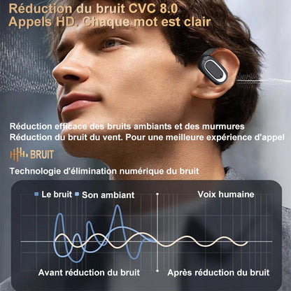 Écouteurs Bluetooth Portable de Stéréo 3D