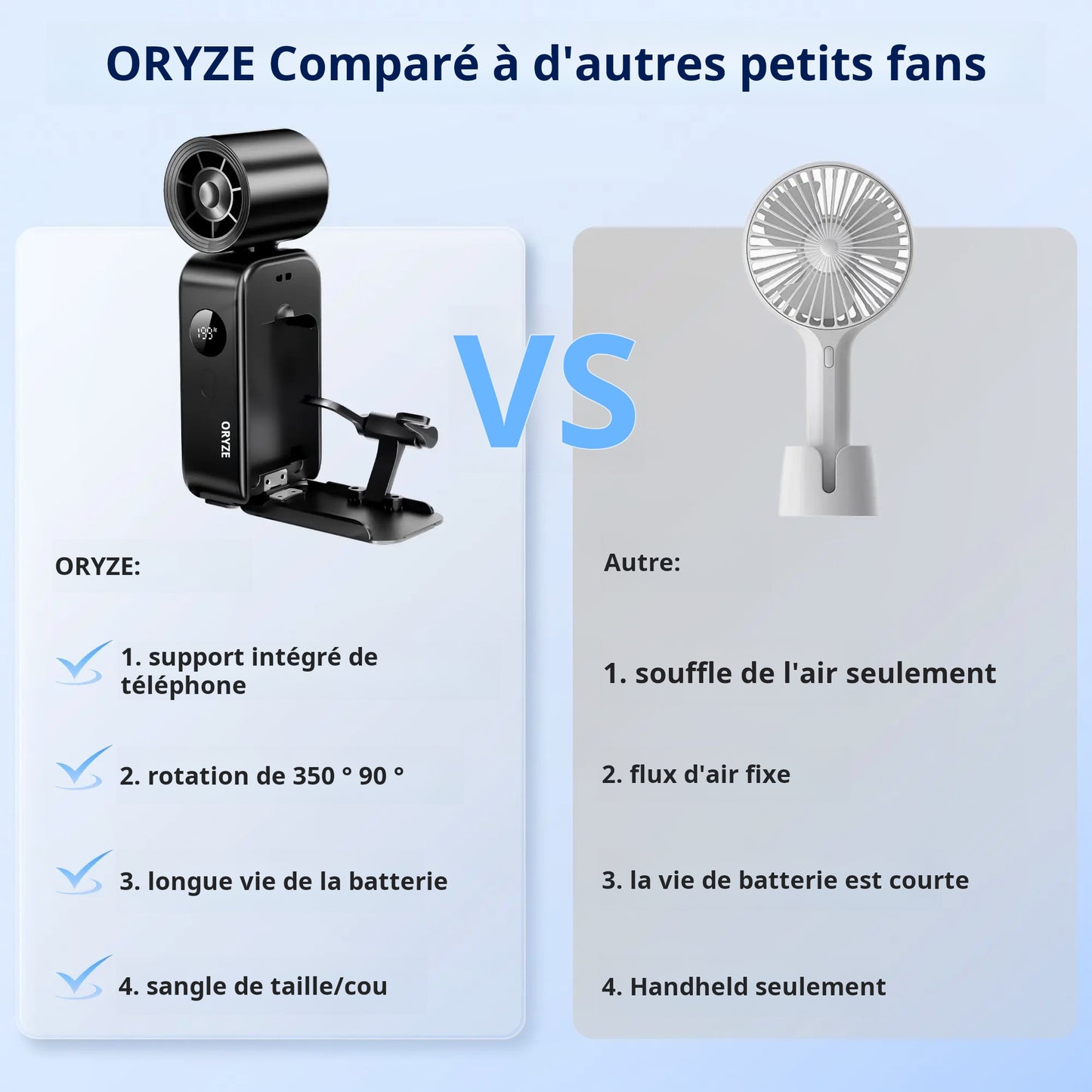 Ventilateur portable haute vitesse 5-en-1 rechargeable – Flux d'air réglable, refroidissement USB, parfait pour les voyages, le bureau et un usage personnel