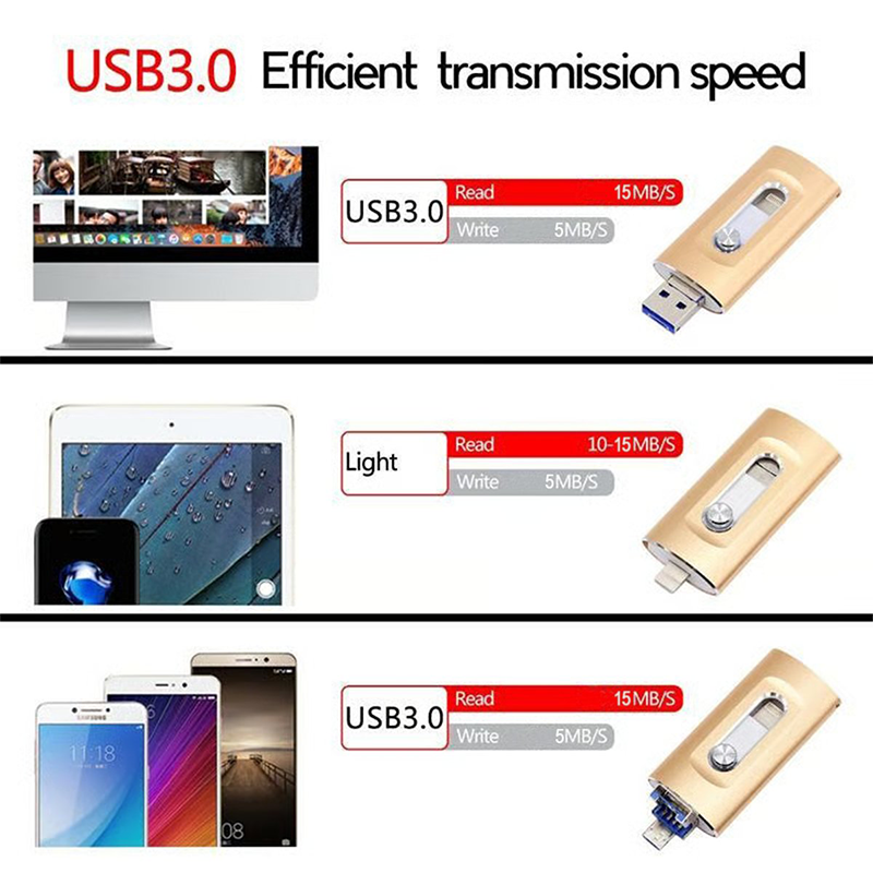 ⚡💾 Clé USB haute vitesse | Transfert rapide et fiable ✨
