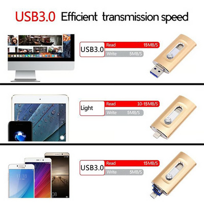 ⚡💾 Clé USB haute vitesse | Transfert rapide et fiable ✨