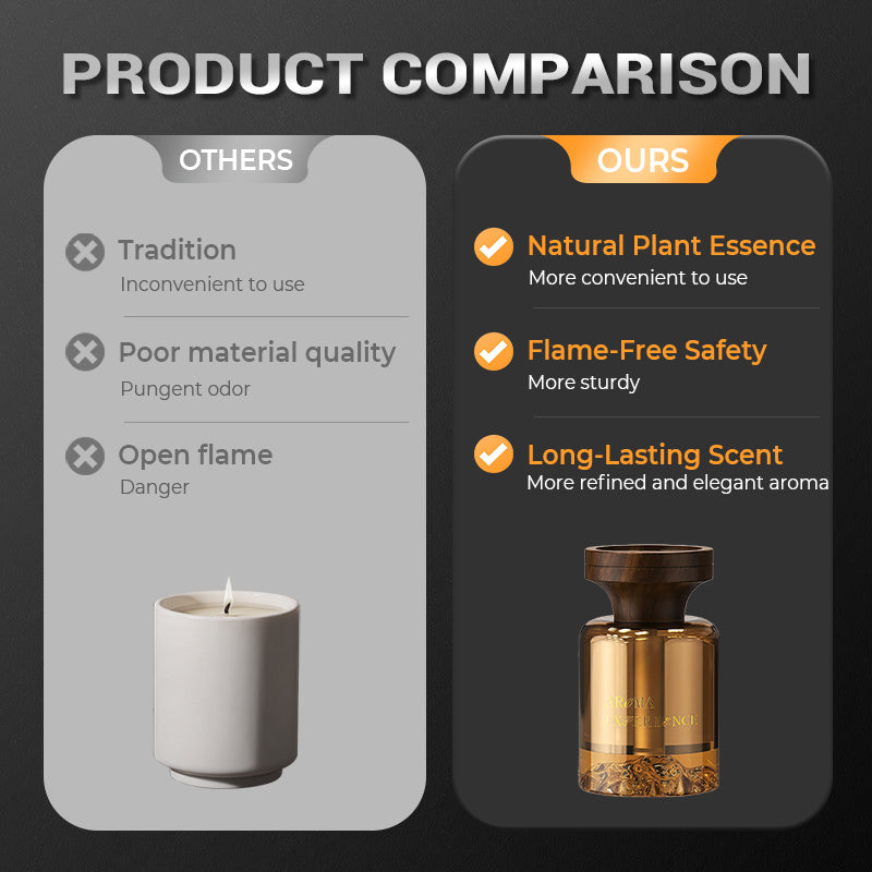 ⏳Offre spéciale à durée limitée⏰Diffuseur d'huiles essentielles botaniques