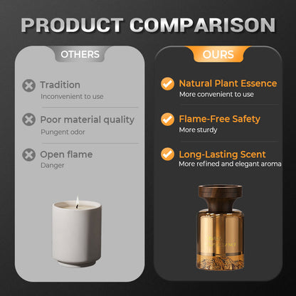 ⏳Offre spéciale à durée limitée⏰Diffuseur d'huiles essentielles botaniques