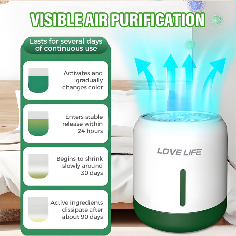 📢📢50% de réduction ! 🏠 Offre Hiver : Éliminateur d‘Odeurs de Formaldehyde - Sécurité et Efficacité pour Votre Famille