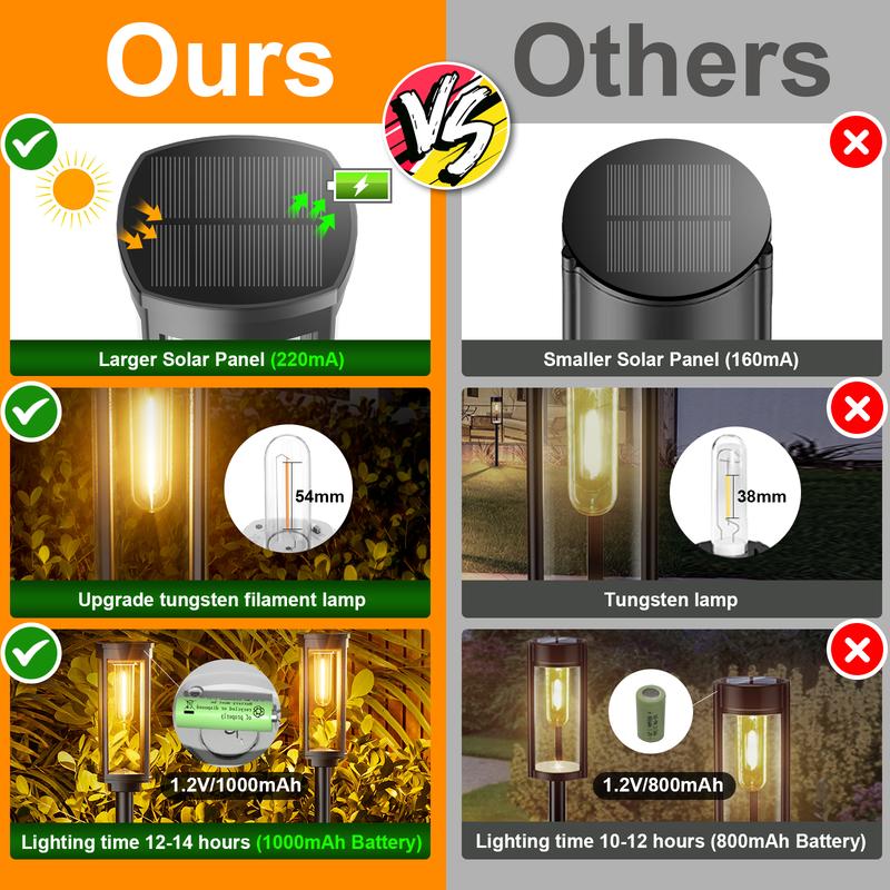 ✨NOUVEAUTÉ 2026✨💡Lampes solaires d'extérieur pour allée🔥🚀PROMO -50%🚀