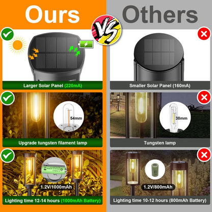 ✨NOUVEAUTÉ 2026✨💡Lampes solaires d'extérieur pour allée🔥🚀PROMO -50%🚀