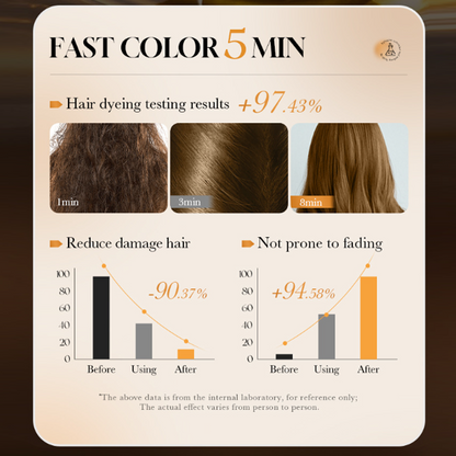 Shampooing colorant 4-en-1 doux – Couleur longue tenue