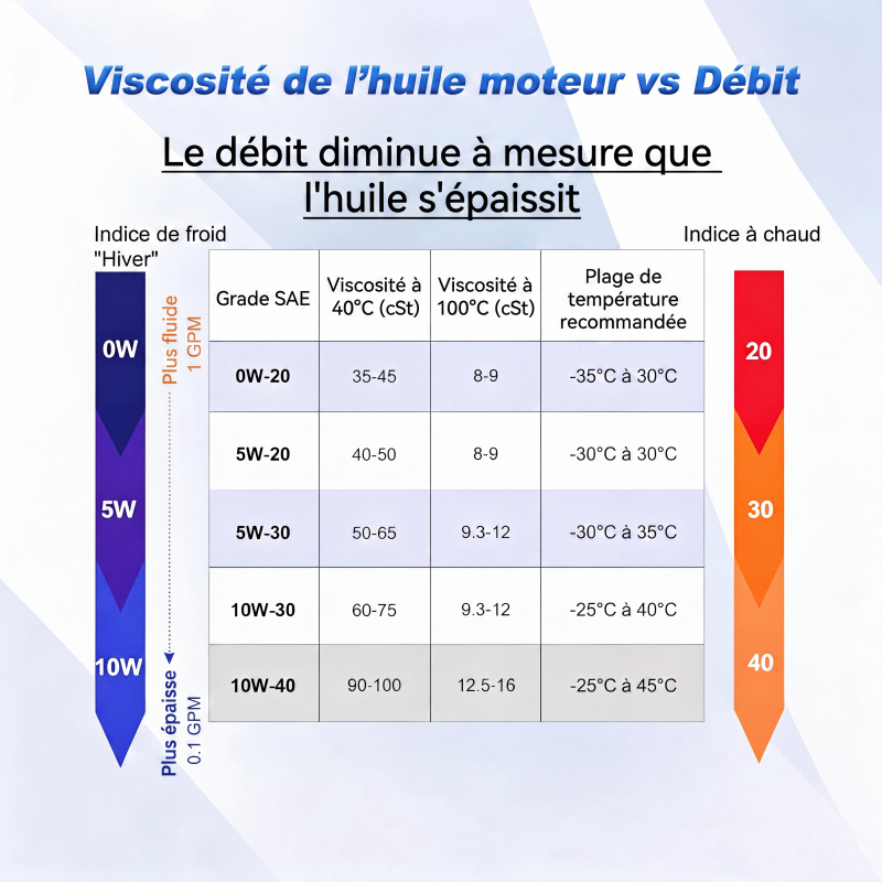 📢📢50% DE RÉDUCTION !! ⏰Pompe de transfert d'huile moteur portable