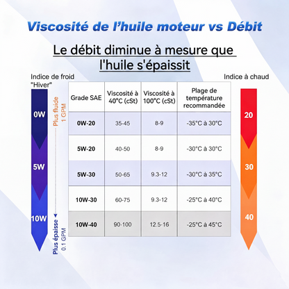 📢📢50% DE RÉDUCTION !! ⏰Pompe de transfert d'huile moteur portable