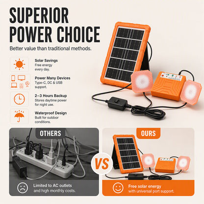 ☀️🔋 Système d'énergie solaire portable – Générateur solaire USB/Type-C avec 2 lampes LED