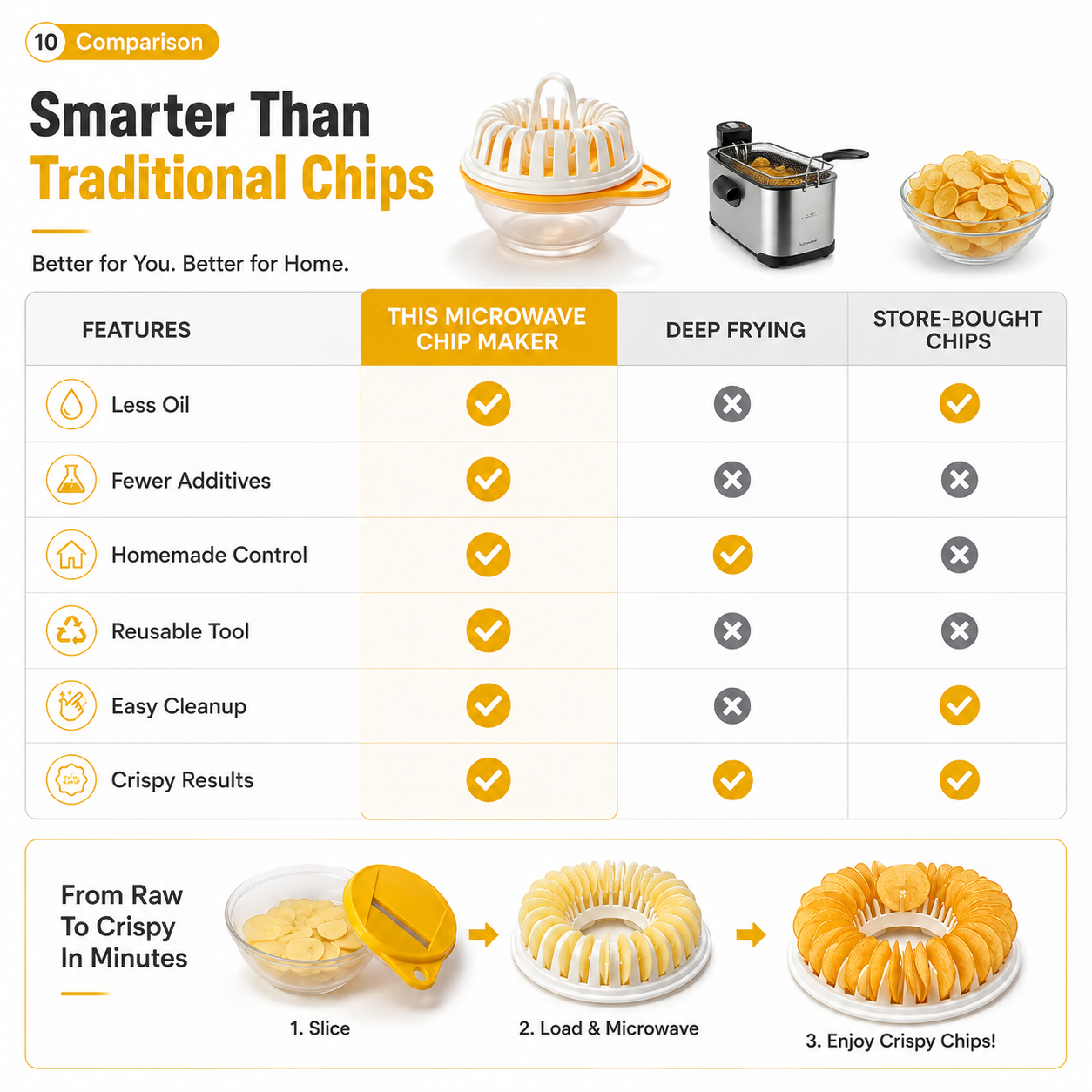 🥔 50 % DE RÉDUCTION EN CE MOMENT ! 🍟 Machine à chips de pommes de terre pour micro-ondes – sans huile, croustillantes et saines – idéale pour des en-cas faits maison 🥗✨