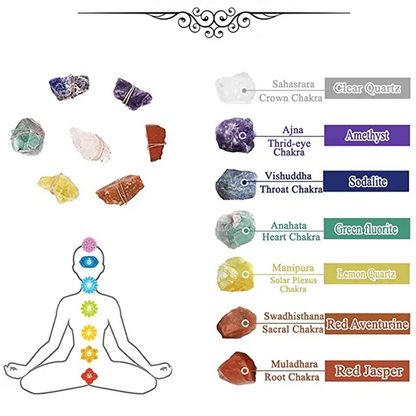 Raw Crystal 7 Chakra Gemstone Wall Decor